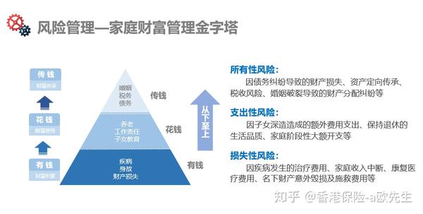 风险管理 资产配置保险如何守护你的财富资产