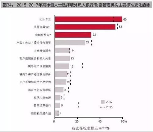 绿专资本 中国私人财富管理新趋势 保障财富安全 财富传承