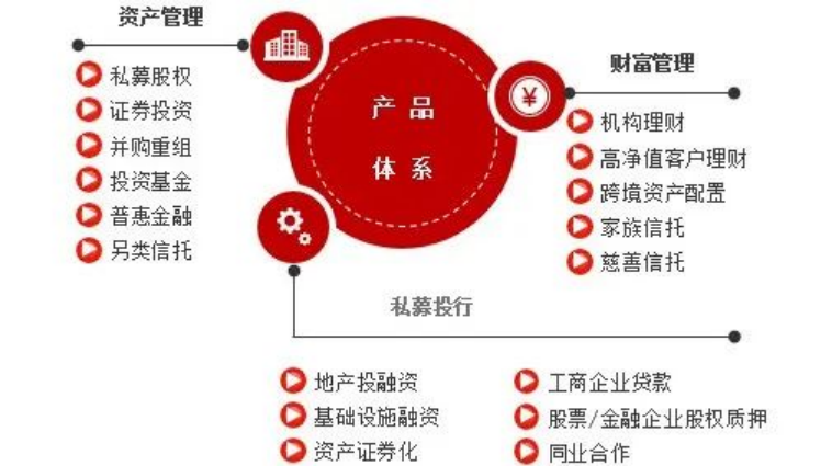 中诚信托接手中诚璟泷湾,自主操盘首个大湾区项目